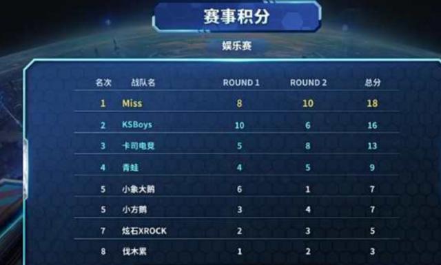 冲击力则更 冲击力则更